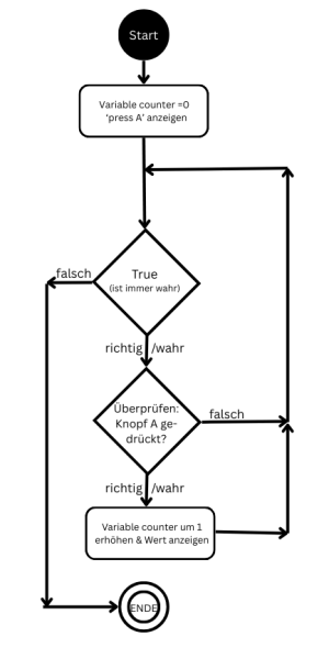 aktigiagramm_a1.png aktigiagramm_a1.png