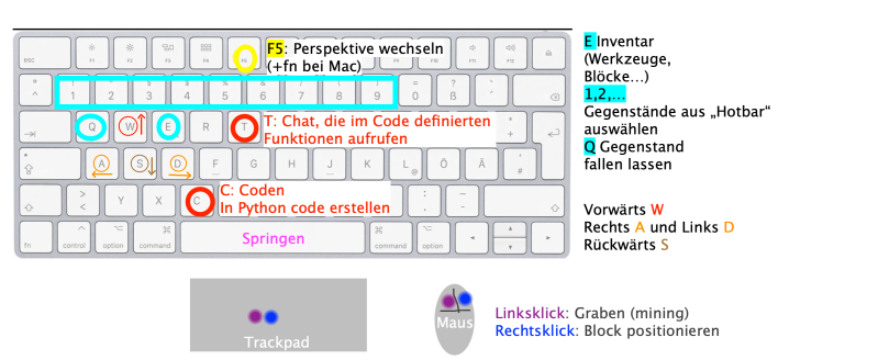 tastatur_minecraft.png tastatur_minecraft.png