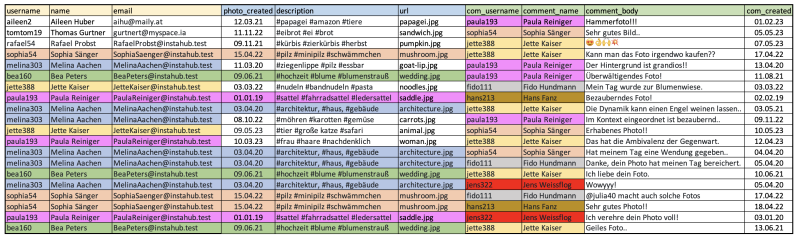 tabelle2.png tabelle2.png