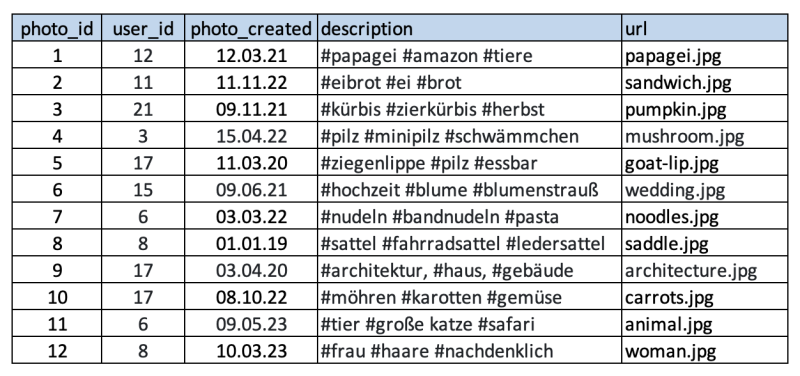 tabelle_photos.png tabelle_photos.png
