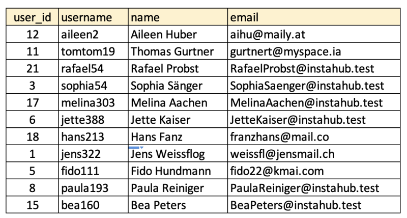 tabelle_benutzer.png tabelle_benutzer.png