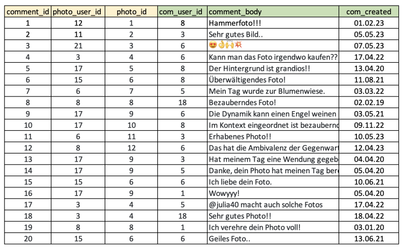 tabelle_comments.png tabelle_comments.png