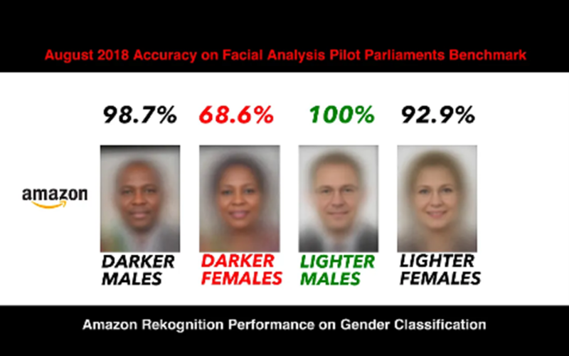faceskincolorbias.png faceskincolorbias.png