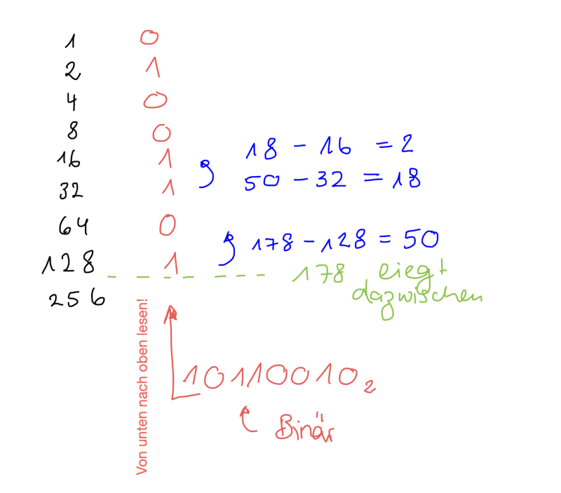 dezimal_binaer_b.png dezimal_binaer_b.png