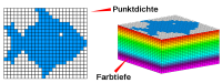 https://upload.wikimedia.org/wikipedia/de/thumb/4/49/Punktdichte%2BFarbtiefe.svg/880px-Punktdichte%2BFarbtiefe.svg.png