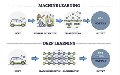 Deep Learning vs Machine Learning