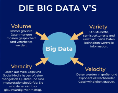  https://datasolut.com/was-ist-big-data/