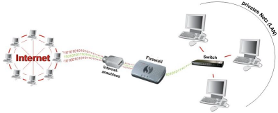 [[http://bs.wikipedia.org/wiki/Datoteka:Firewall_bs.jpg|CC BY-SA 3.0 de von Mhare 2007]]