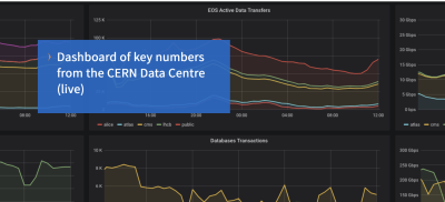  https://home.cern/science/computing/data-centre