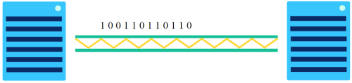 [[https://www.telekom.com/de/konzern/details/glasfaserkabel-als-lichtwellenleiter-fuer-schnelles-internet-612108|Quelle]]