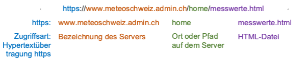 https://www.meteoschweiz.admin.ch/home/messwerte.html 