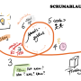 scrumablauf.png