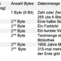 praefixtabelle_2.png
