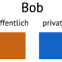 bob_farben_oeffentlich_privat.png