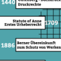 urheberrecht_zeitstrahl.png