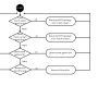flowchartlab1.png