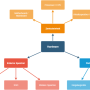 a_grundlagen_k07_t01_b01_einteilung_hardware_mindmap.png