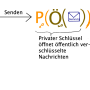asymetrischverschluesselt.png