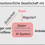 grafikverantwortungki.png