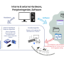 interneexternehardwaresoftware.png