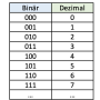 binaer_dezimal.png