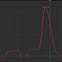 x_rotation_graph_view.png
