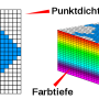 880px-punktdichte_farbtiefe.png