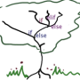 if_verzweigung_2.png