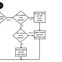 aktivitaetsdiagrammlabyrinth.png