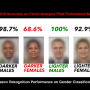 faceskincolorbias.png